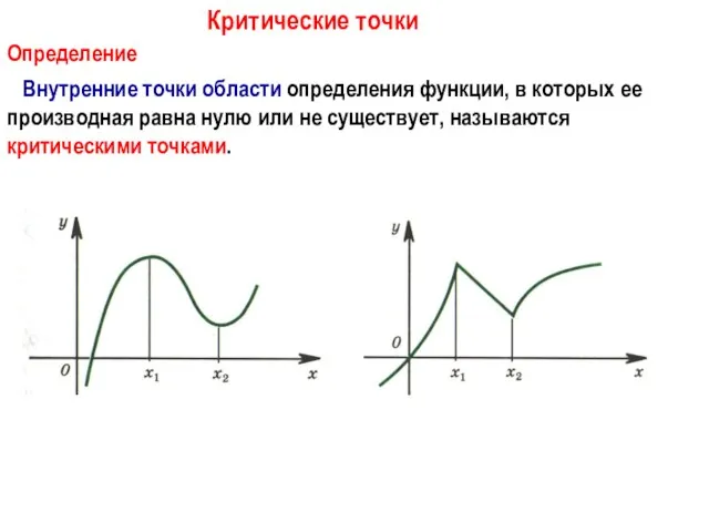 Определение Внутренние точки области определения функции, в которых ее производная равна