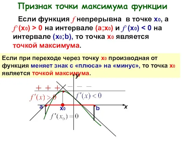 Признак точки максимума функции Если функция f непрерывна в точке х0,