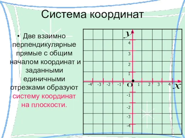 Система координат Две взаимно перпендикулярные прямые с общим началом координат и