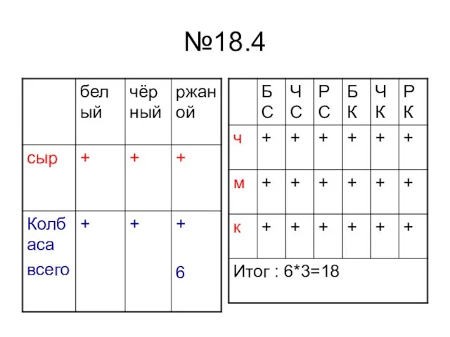 №18.4