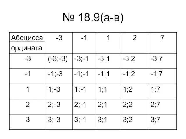 № 18.9(а-в)