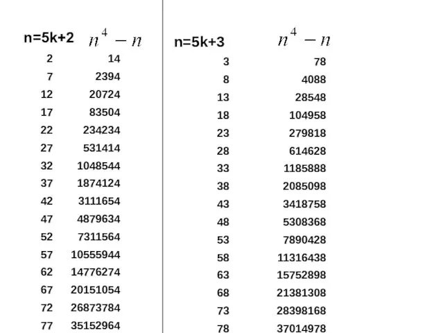 n=5k+2