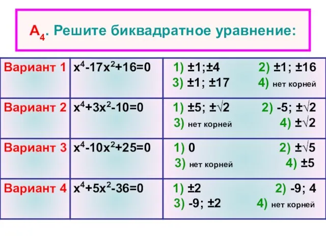 А4. Решите биквадратное уравнение: