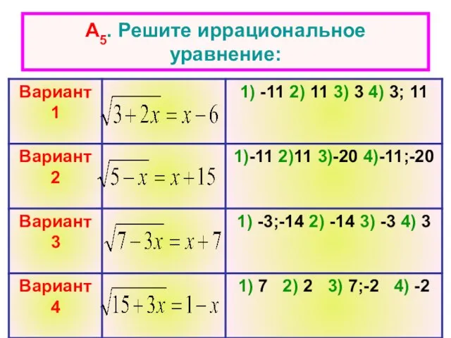 А5. Решите иррациональное уравнение: