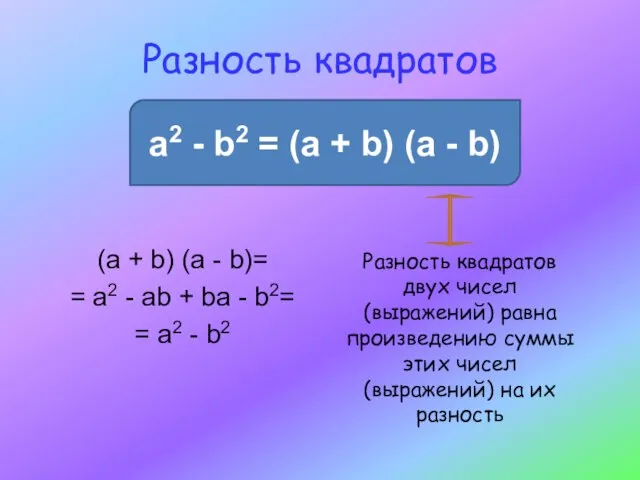 Разность квадратов a2 - b2 = (a + b) (a -