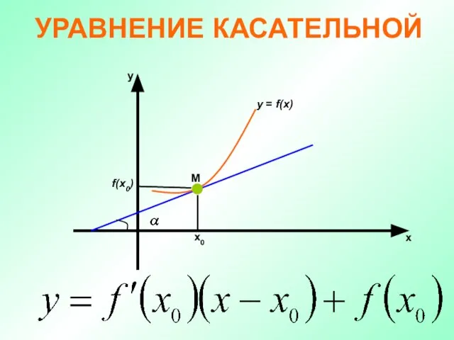 УРАВНЕНИЕ КАСАТЕЛЬНОЙ М х х0 у y = f(x) f(x0)