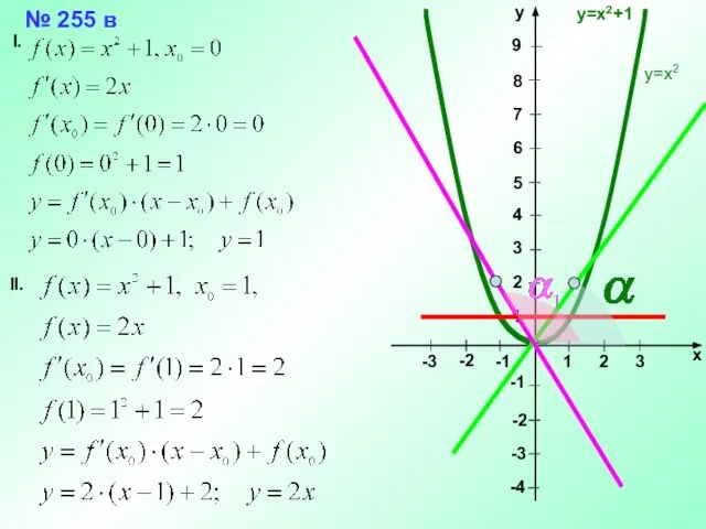 № 255 в I. II. y=x2 y=x2+1