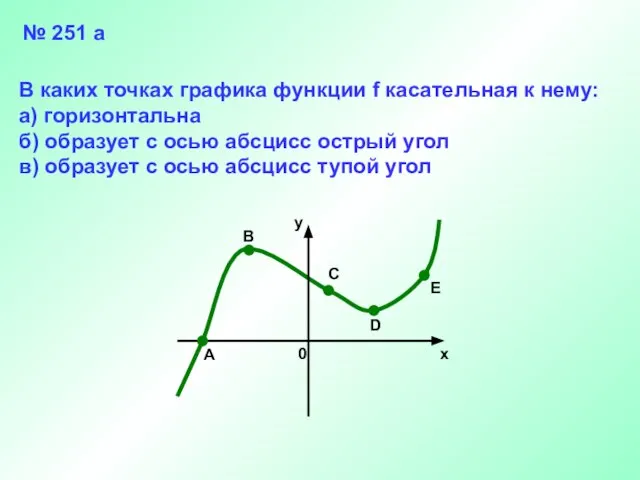 A B C D E x y 0 В каких точках