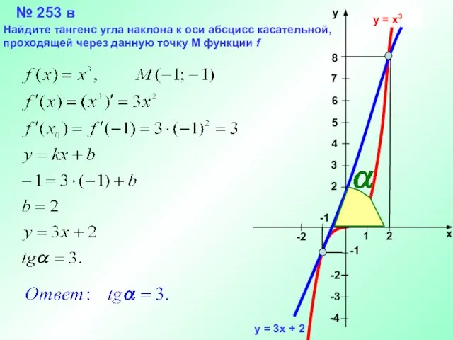 у = х3 у = 3х + 2 № 253 в