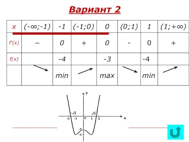 Вариант 2