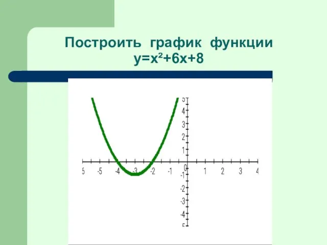 Построить график функции y=x²+6x+8