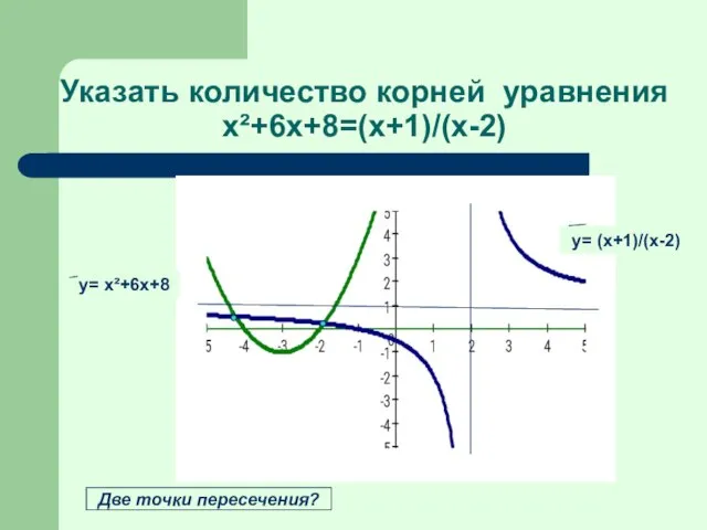 Указать количество корней уравнения x²+6x+8=(x+1)/(x-2) у= (х+1)/(х-2) у= x²+6x+8 Две точки пересечения?