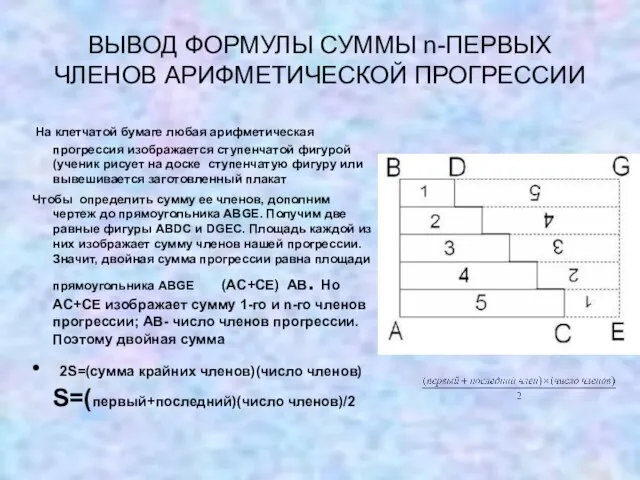 ВЫВОД ФОРМУЛЫ СУММЫ n-ПЕРВЫХ ЧЛЕНОВ АРИФМЕТИЧЕСКОЙ ПРОГРЕССИИ На клетчатой бумаге любая