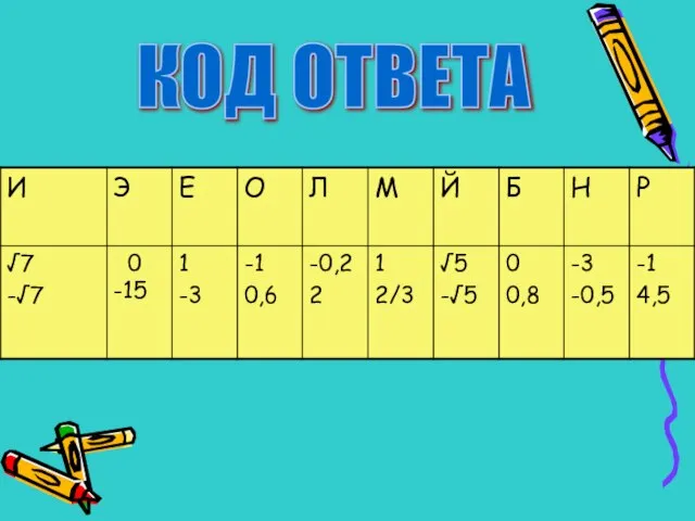 КОД ОТВЕТА