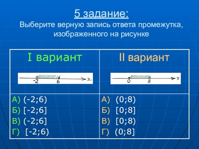 5 задание: Выберите верную запись ответа промежутка, изображенного на рисунке