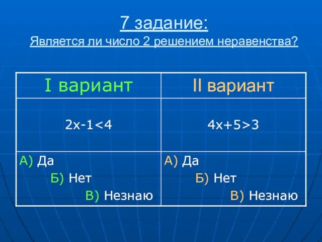 7 задание: Является ли число 2 решением неравенства?