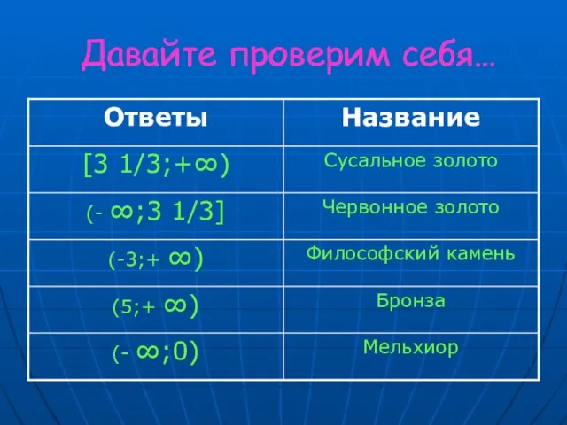 Давайте проверим себя…