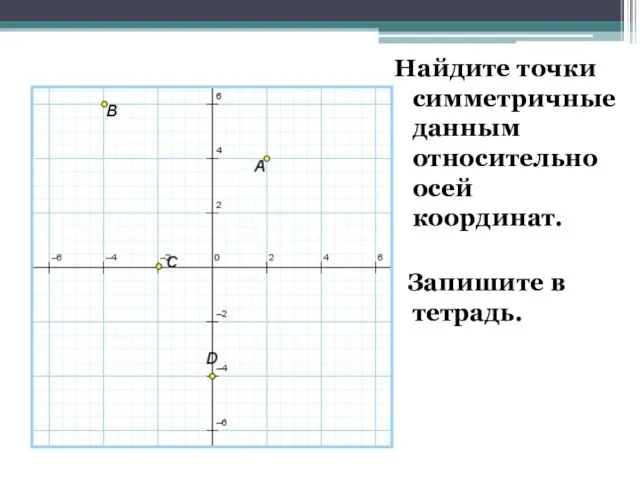 Симметрия Найдите точки симметричные данным относительно осей координат. Запишите в тетрадь.