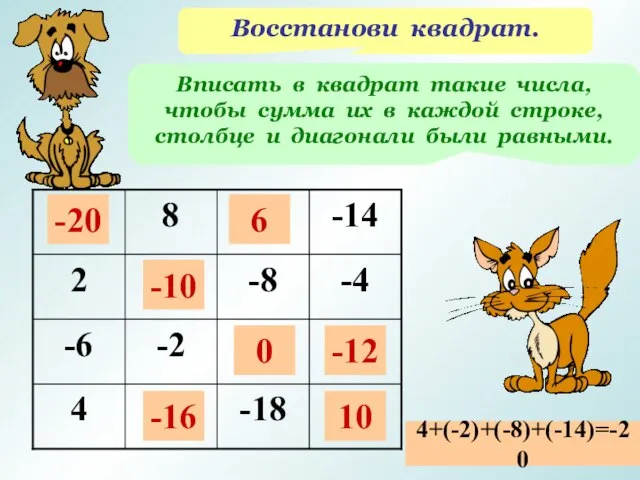 Восстанови квадрат. Вписать в квадрат такие числа, чтобы сумма их в