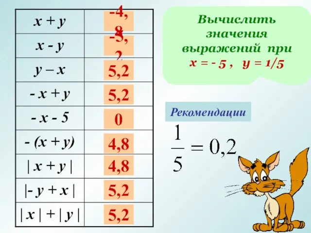 Вычислить значения выражений при х = - 5 , у =