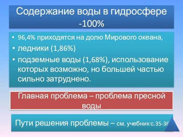 Содержание воды в гидросфере -100% 96,4% приходятся на долю Мирового океана,