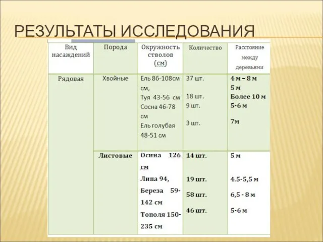 РЕЗУЛЬТАТЫ ИССЛЕДОВАНИЯ