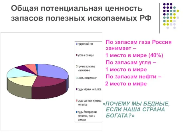 Общая потенциальная ценность запасов полезных ископаемых РФ По запасам газа Россия