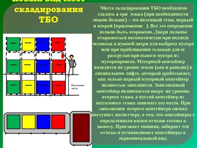 Новый вид мест складирования ТБО Места складирования ТБО необходимо сделать в