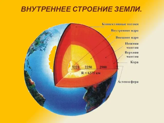 ВНУТРЕННЕЕ СТРОЕНИЕ ЗЕМЛИ.