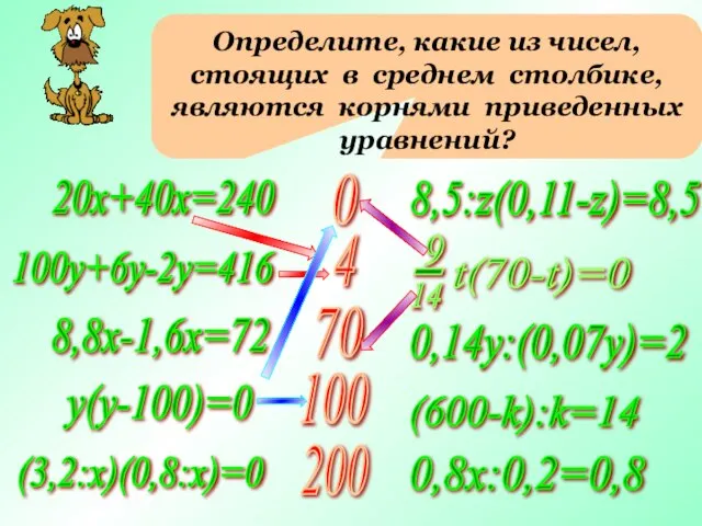 20х+40х=240 100у+6у-2у=416 8,8х-1,6х=72 у(у-100)=0 (3,2:х)(0,8:х)=0 Определите, какие из чисел, стоящих в