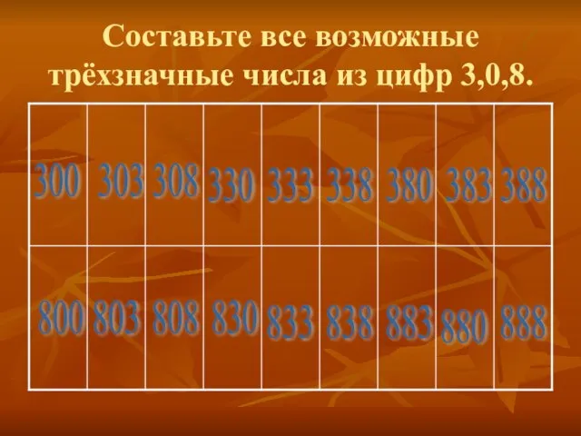 Составьте все возможные трёхзначные числа из цифр 3,0,8. 300 303 308