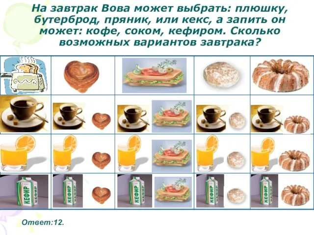 На завтрак Вова может выбрать: плюшку, бутерброд, пряник, или кекс, а