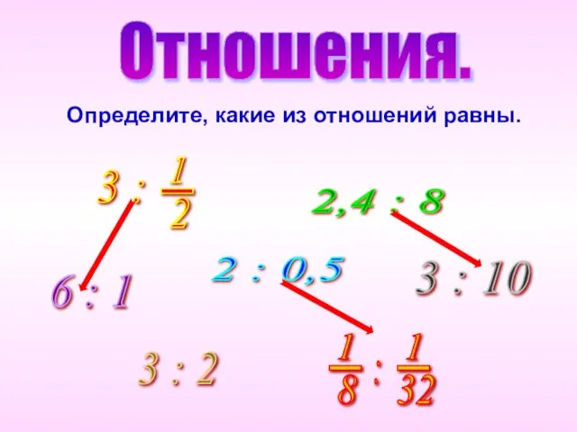 Отношения. 2 : 0,5 2,4 : 8 6 : 1 3