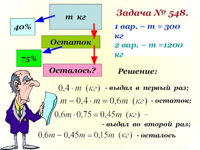 Задача № 548. т кг 40% Остаток 75% Осталось? Решение: -