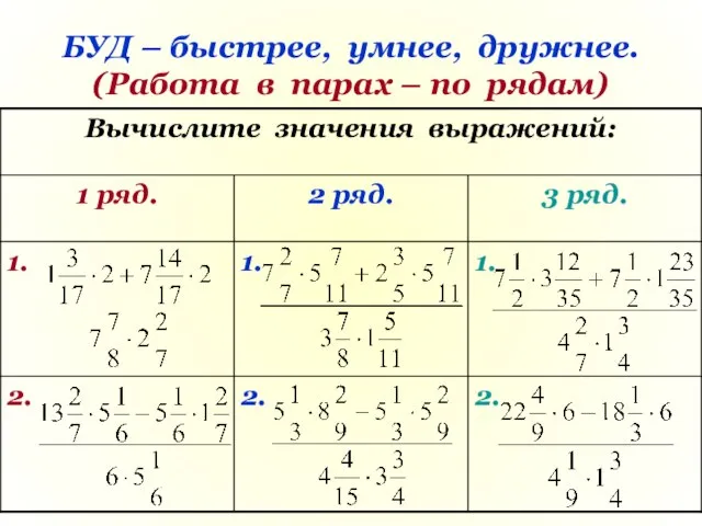 БУД – быстрее, умнее, дружнее. (Работа в парах – по рядам)