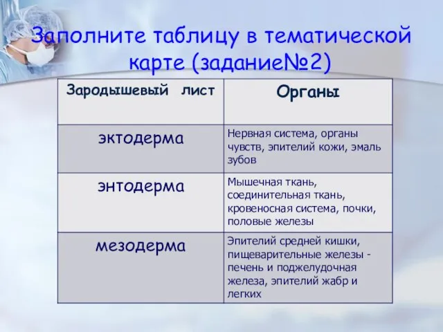 Заполните таблицу в тематической карте (задание№2)