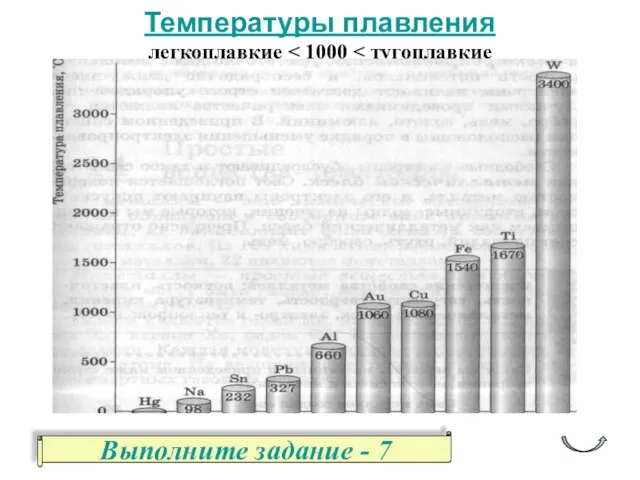 Температуры плавления легкоплавкие Выполните задание - 7