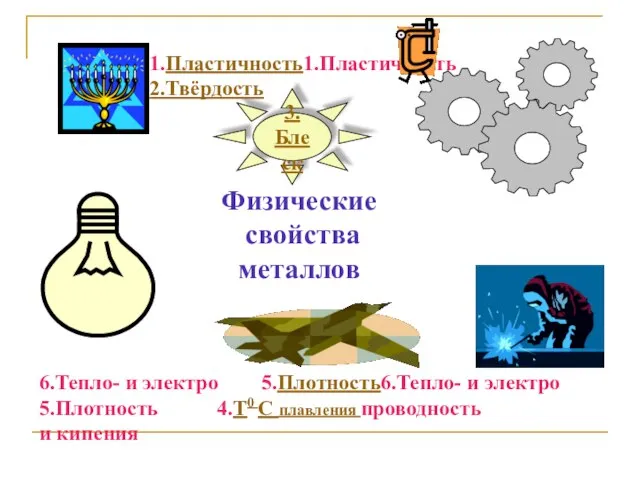 3.Блеск 1.Пластичность1.Пластичность 2.Твёрдость 6.Тепло- и электро 5.Плотность6.Тепло- и электро 5.Плотность 4.Т0