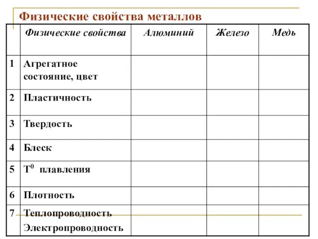 Физические свойства металлов