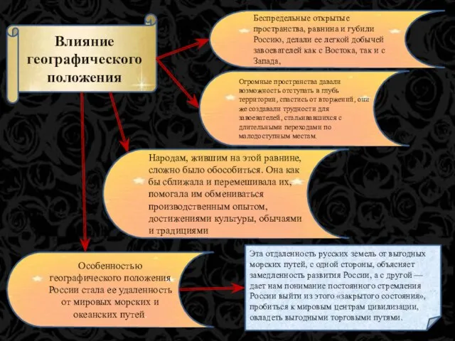 Влияние географического положения Беспредельные открытые пространства, равнина и губили Россию, делали