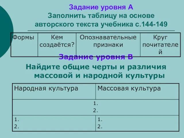 Задание уровня А Заполнить таблицу на основе авторского текста учебника с.144-149