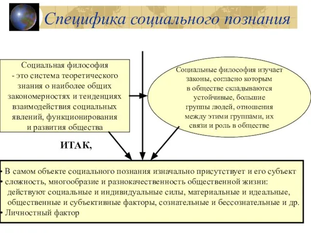 Специфика социального познания Социальная философия - это система теоретического знания о