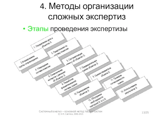 4. Методы организации сложных экспертиз Этапы проведения экспертизы Системный анализ –