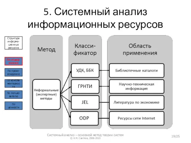 5. Системный анализ информационных ресурсов По содер- жанию По проис- хождению