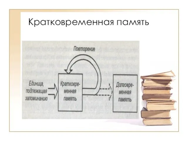 Кратковременная память