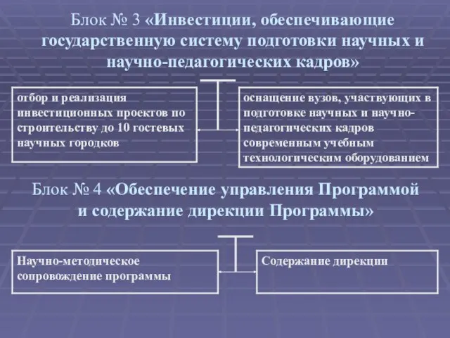 Блок № 4 «Обеспечение управления Программой и содержание дирекции Программы» Блок