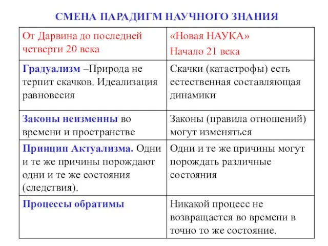 СМЕНА ПАРАДИГМ НАУЧНОГО ЗНАНИЯ