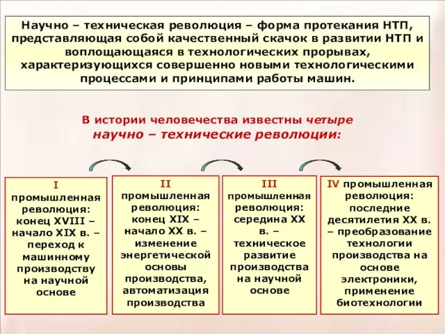 Научно – техническая революция – форма протекания НТП, представляющая собой качественный