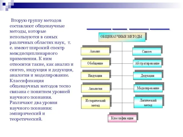 __________ ______ ________ ________ Вторую группу методов составляют общенаучные методы, которые