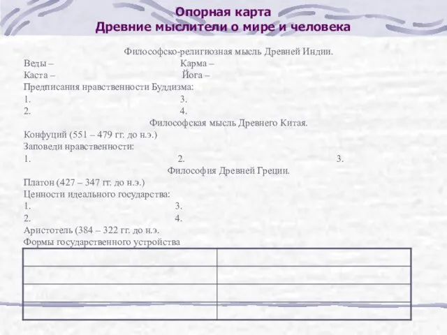 Опорная карта Древние мыслители о мире и человека Философско-религиозная мысль Древней